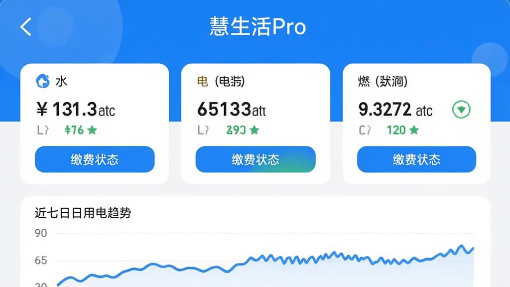 ������Pro App���˵����������ͼ���ֻ���Ļ����ʾ��������Pro�����⣬�·���ˮ���硢ȼ�������˵���Ƭ��ÿ����Ƭ�з��ý��ͽɷ�״̬��ť���ײ���һ������ͼ��ʾ�������õ����ƣ��������࣬������ɫ���������������ʸɾ����޶���Ԫ��