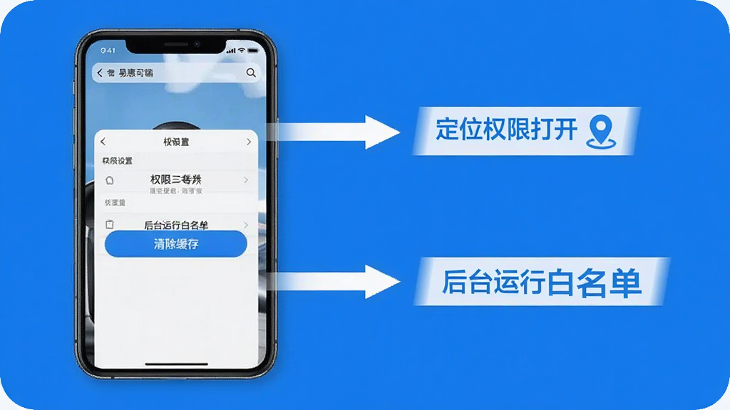 �׻�˾����App�����Ų�ʾ��ͼ���ֻ���Ļ��ʾ��������桱��ť��Ȩ�����ý��棬�Ա��м�ͷ��ע����λȨ�޴򿪡�����̨���а���������������ʾ������࣬������ɫ�������������Ű������޶���Ԫ��