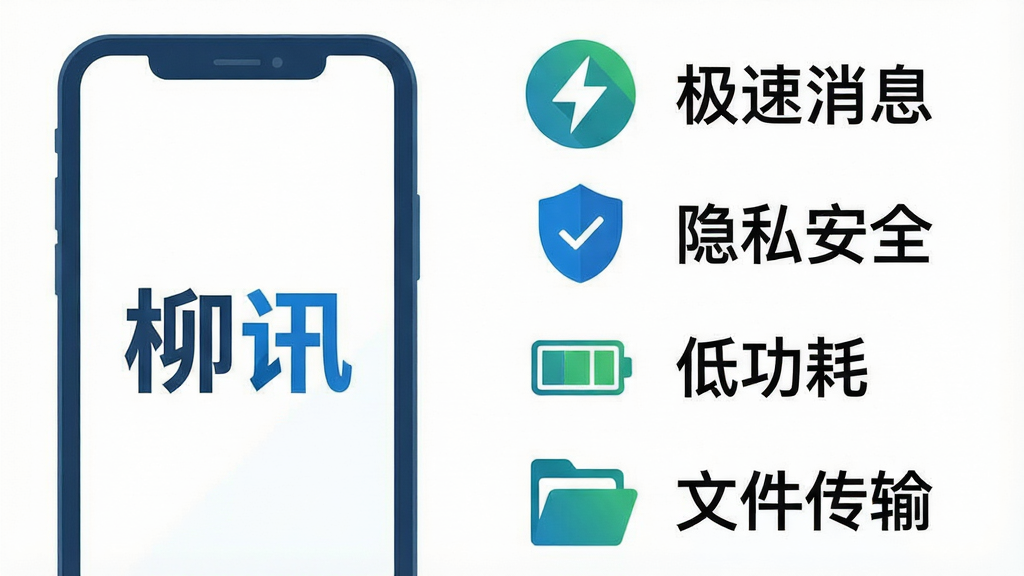 一张展示柳讯软件功能特色的信息图。图片左侧是一个手机图标,屏幕显示“柳讯”的logo,右侧用图标和简短文字列出四个特色:闪电图标代表“极速消息”,盾牌图标代表“隐私安全”,电池图标代表“低功耗”,文件夹图标代表“文件传输”。整体布局清晰,风格为现代扁平化设计,色彩以蓝色和绿色为主,画质干净无多余元素,背景为白色。