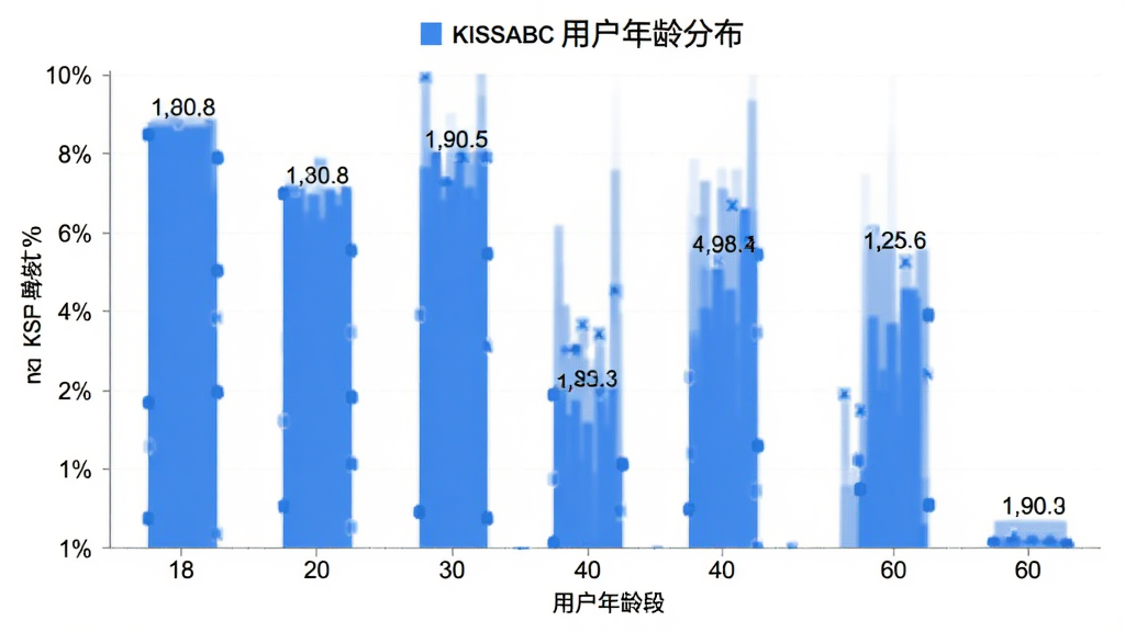 KISSABC�û�����ֲ���״ͼ������Ϊ��״ͼչʾ18��60�겻ͬ������û�ռ�ȣ�����Ϊ����Σ�����Ϊ�ٷֱȣ����ּ��������������ݿ��ӻ���ɫ������ɫ����Ϊ����ϸ�ڱ�ע��ֵ�����ʸɾ��޶���Ԫ��