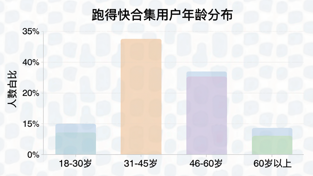 一张柱状图,标题为