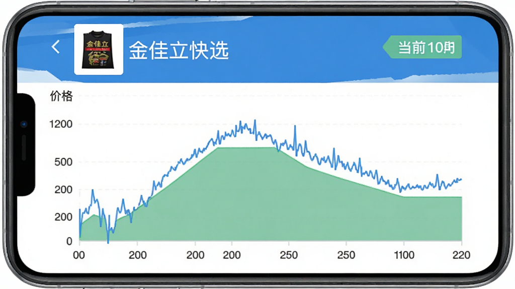 一张展示金佳立快选历史价格查询界面的图片,画面中手机屏幕显示一条折线图,横轴是日期,纵轴是价格,曲线下方有绿色区域标注历史低价区间,顶部有商品缩略图和当前价格标签,整体风格扁平化,配色以蓝白为主,画质干净无杂乱元素