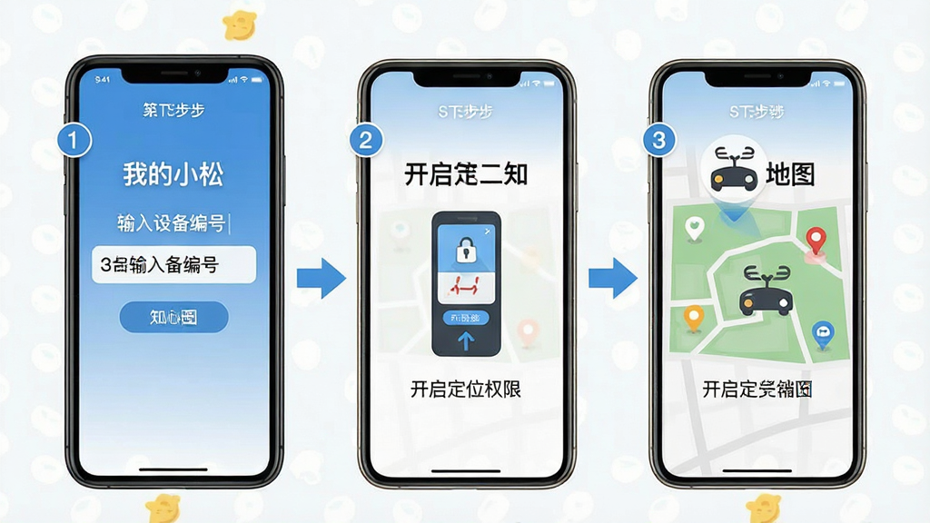 һ��չʾ���ҵ�С�ɡ�App���ֲ��������ʾ��ͼ�������������ֻ���Ļ����Ļ�Ϸ���������չʾ����һ�������豸��ţ��ڶ���������λȨ�ޣ���������ͼ����ʾ�豸ͼ�꣬ÿ�����趼�м�ͷ���ӣ���������������ƽ���̷̳磬ϸ�ڰ����������ֺ�����˵�������ʸɾ����޶���Ԫ��