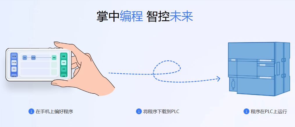 ����PLC ��׿�� ���������ͼ