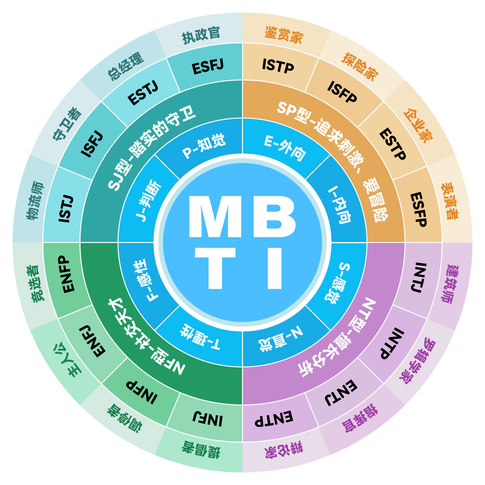 MBTI�������� ��׿�� �˸����ͽ���