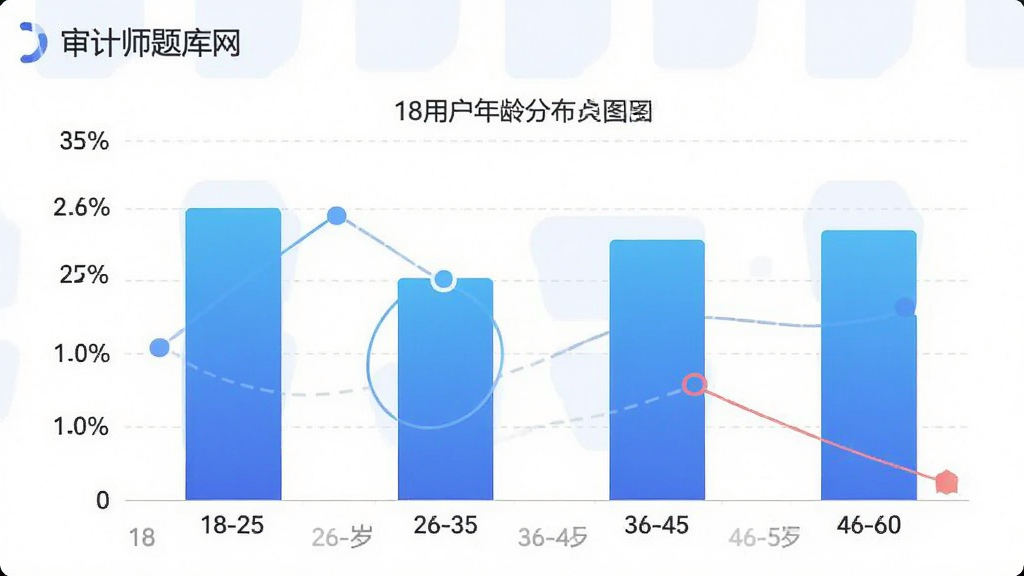 ���ʦ������û�����ֲ���״ͼ������Ϊ��״ͼչʾ18-60�겻ͬ������û�ռ�ȣ�����Ϊ�����18-25��26-35��36-45��46-60������Ϊ�û��ٷֱȣ�������ɫΪ��ɫ���䣬�Ű�������������ִ���ƽ��ϸ�ڸɾ��������������޶���Ԫ�أ�ͼƬ�����ְ��������ʦ�������