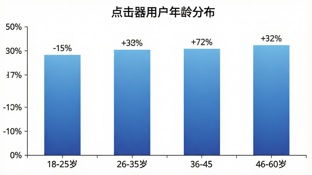 一张柱状图数据可视化图表,标题为