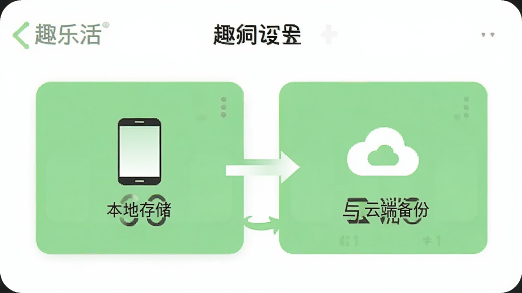 ��Ȥ�ֻApp����ͬ������ҳ�棬��ʾ���ش洢���ƶ˱�������ѡ�Ƭ���Ա����ֻ����ƶ��ͼ��ʾ��������ת�������԰�ɫΪ�ף�ǳ��ɫ��Ϊǿ��ɫ����������������Լ�����ʸɾ�