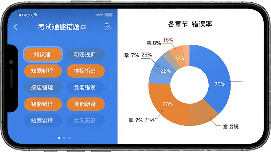 ����ͨ���ܴ��Ȿ���棬�ֻ���Ļ��ʾ�������ͳ��ͼ�������Ϊ֪ʶ���ǩ�б����Ҳ�Ϊ��״ͼչʾ���½ڴ����ʣ���ɫ����ɫ�ͳ�ɫΪ������������ֱ�ۣ�����ִ���ƽ�����ʸɾ��޶���Ԫ��