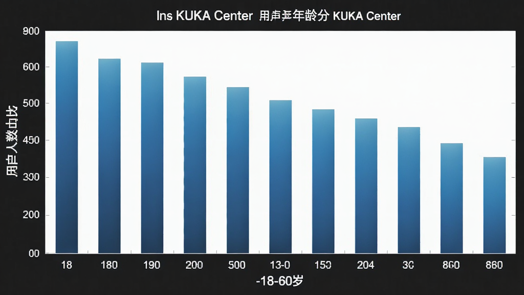 һ��չʾKUKA Center�û�����ֲ�����״ͼ������Ϊ18-60�겻ͬ����Σ�����Ϊ�û�����ռ�ȣ�������ɫΪ��ɫ���䣬������࣬������ݿ��ӻ������������ɾ�
