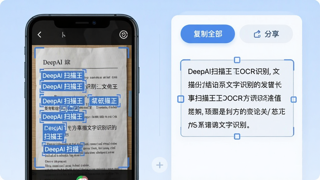 չʾDeepAIɨ����OCR����ʶ���ܵĽ��档�����Ϊ���������֣�������ֻ���Ļ��ʾɨ��õ�ֽ���ĵ�ͼƬ�����渲������ɫ������ʶ����Ҳ���ʶ��������ֽ��ҳ�棬�����Կɱ༭�ı�����ʽ���֣�������