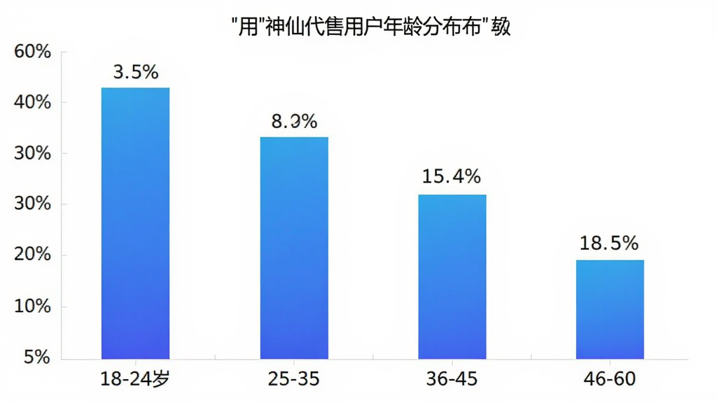 柱状图展示