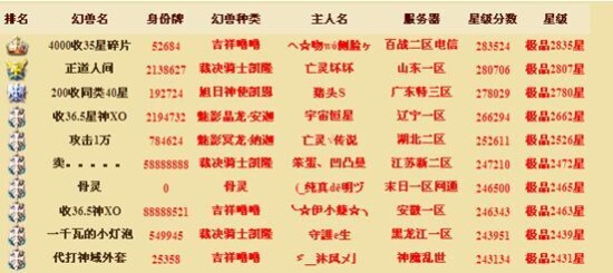 魔域手游 安卓版 幻兽排行榜
