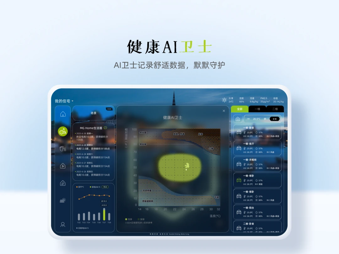 MG Home-ůͨ�ǿع��߽�ͼ2
