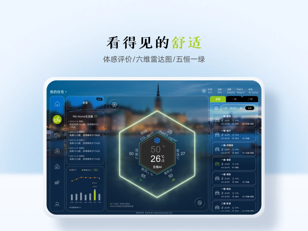 MG Home-ůͨ�ǿع��߽�ͼ1