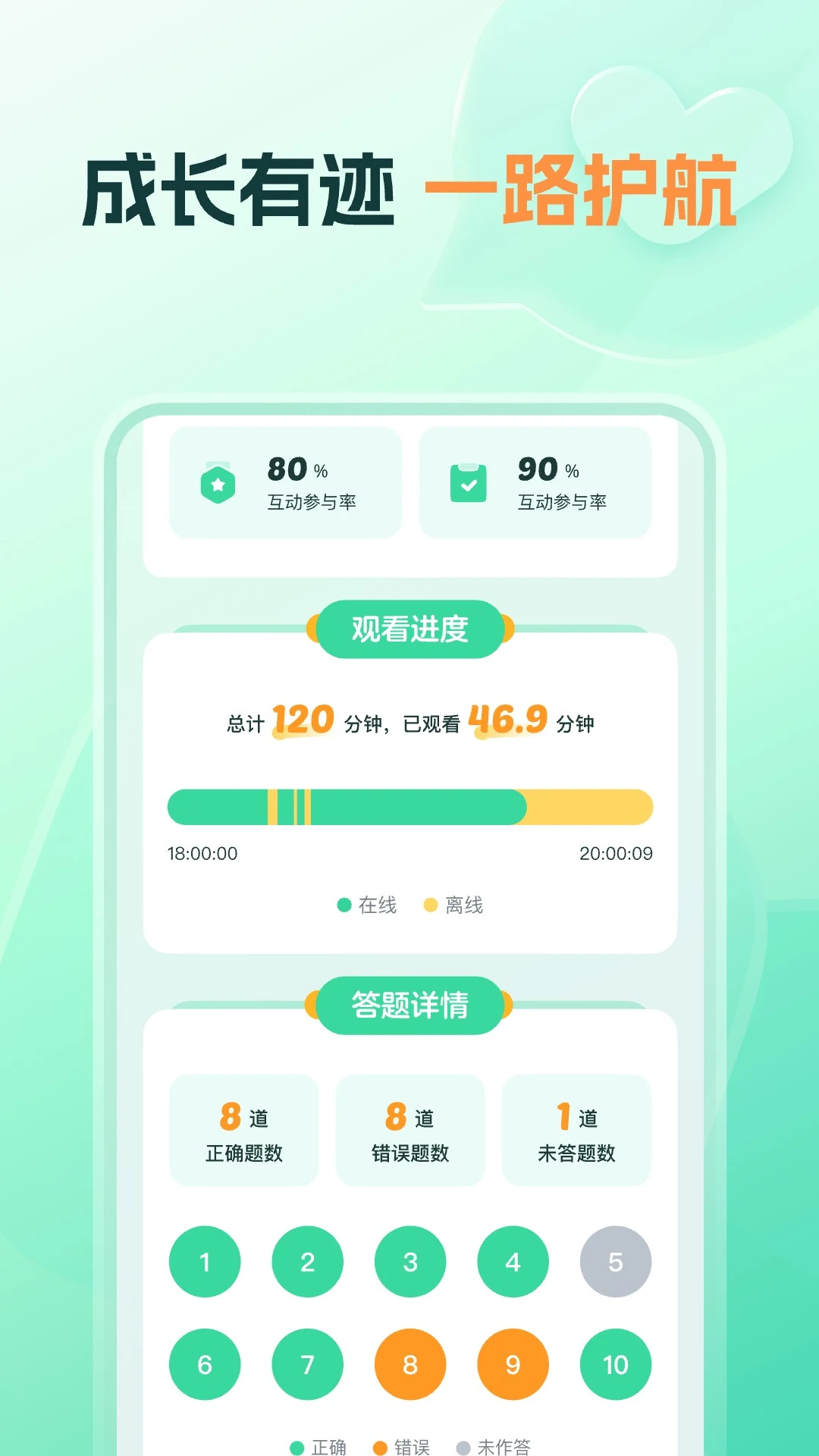 ֪����ѧ-����ѧϰ������ͼ3
