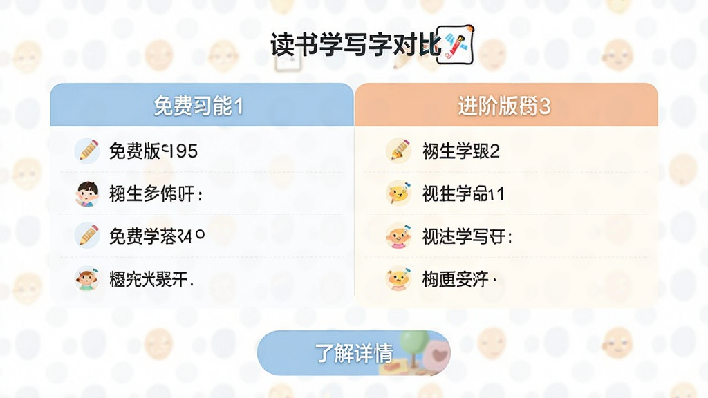 һ�Ŷ�ͯ����APP�ĸ���ҳ��ʾ��ͼ����������ʾ������ѧд�֡������Ļ�ԱȨ��Աȱ����������Ѱ湦���б����Ҳ��ǽ��װ湦���б��������·��С��˽����顱��ť��������ɫ��ͣ���������������ʸɾ��޶���Ԫ��