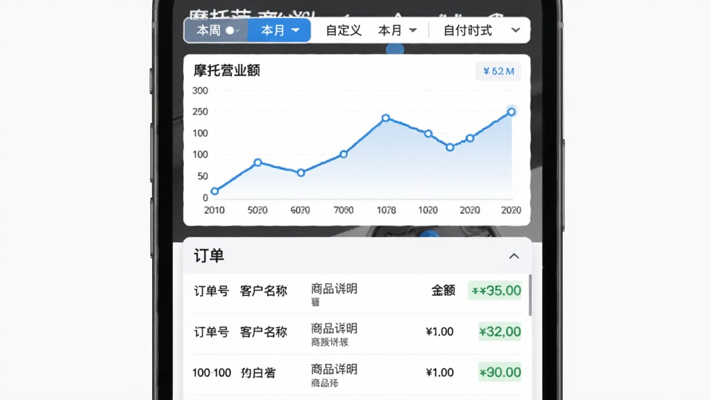 Ħ�з��̼Ұ涩��ͳ�Ʊ���ҳ�棬�ֻ���Ļ�Ϸ���ʾ�¶�Ӫҵ������ͼ���·��Ƕ����б���ÿ�ʶ�����ʾ�����š��ͻ����ơ���Ʒ��ϸ������֧����ʽ��������ʱ��ɸѡ�������л����ܱ��»��Զ���ʱ��Σ��������רҵ���������ݿ��ӻ�Ч���ã���������
