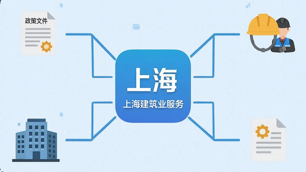 一张信息图表风格的插图,画面中心是“上海建筑业服务”app的图标,四周延伸出四条功能线连接着不同场景的小图标,分别是政策文件、安全帽与人员、企业大楼、文档模板,背景是浅蓝色网格,整体风格扁平化,画质清晰干净,无多余元素
