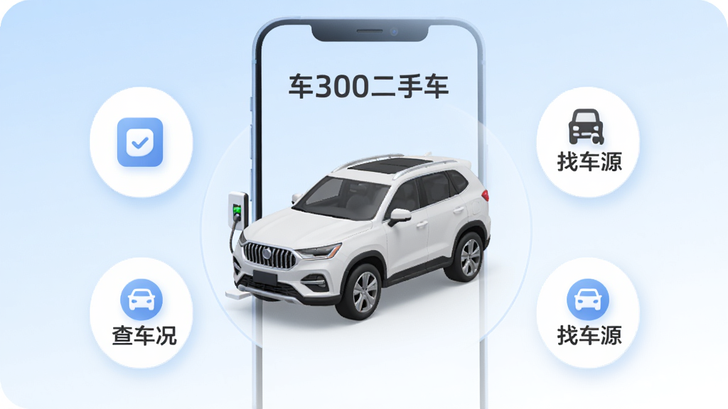 手机屏幕居中展示“车300二手车”应用界面,主体是一辆白色SUV的3D模型图,周围环绕着“估价”“查车况”“找车源”三个圆形功能图标,布局简洁清晰,背景为浅蓝到白色的渐变,风格现代扁平,细节圆润,画质干净无多余元素,无杂乱文字