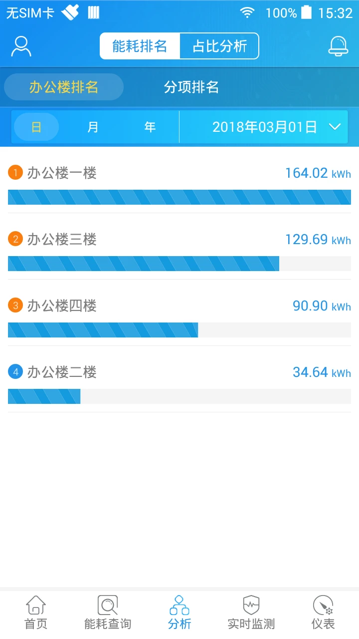 SmartPiEMS(������ά����)��ͼ2