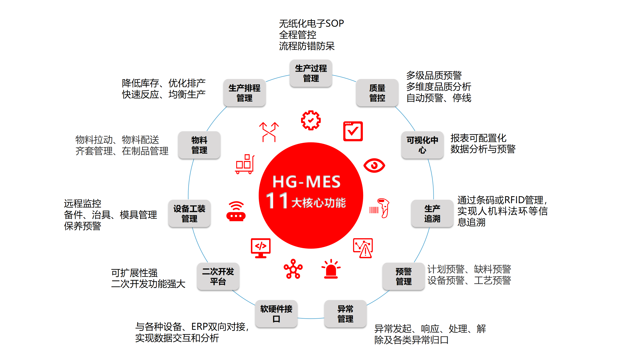 HGMES ��׿�� ������ʾ ʵ��ͼ