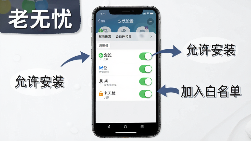 一张展示“老无忧”安装设置步骤的图片,画面中手机屏幕显示权限设置界面,有通讯录、定位、麦克风等权限开关,旁边有箭头指引和文字说明“允许安装”“加入白名单”,风格教程化,画质干净,文字必须包含“老无忧”。