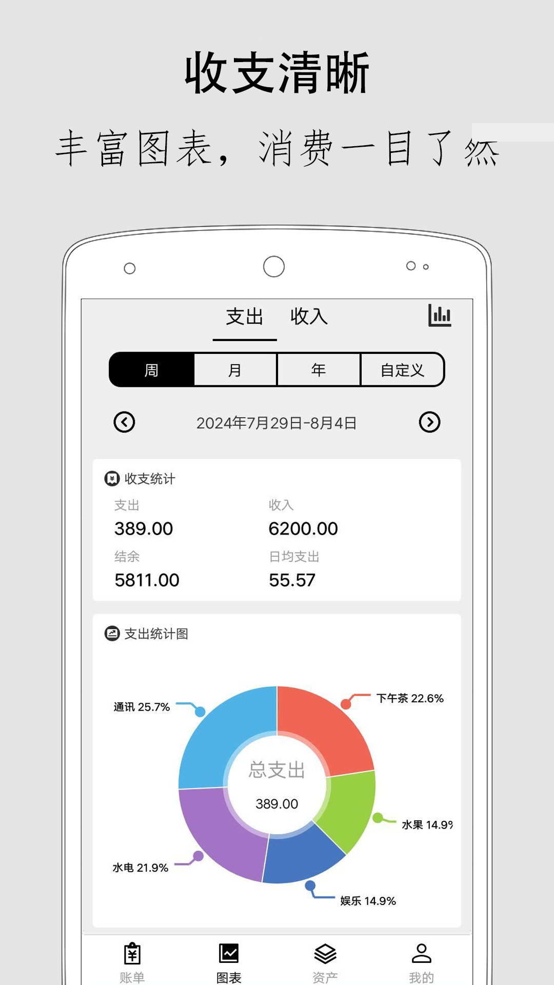 ����һ��ͨ ��׿�� ����