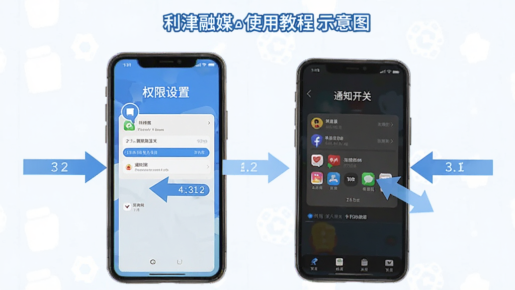 ������ýAppʹ�ý̳�ʾ��ͼ���ֻ���Ļ��ʾȨ�����ý����֪ͨ���أ��Ա��м�ͷ��ע�������裬������࣬����ƽ������ɫ�Ͱ�ɫΪ�������ʸɾ�����