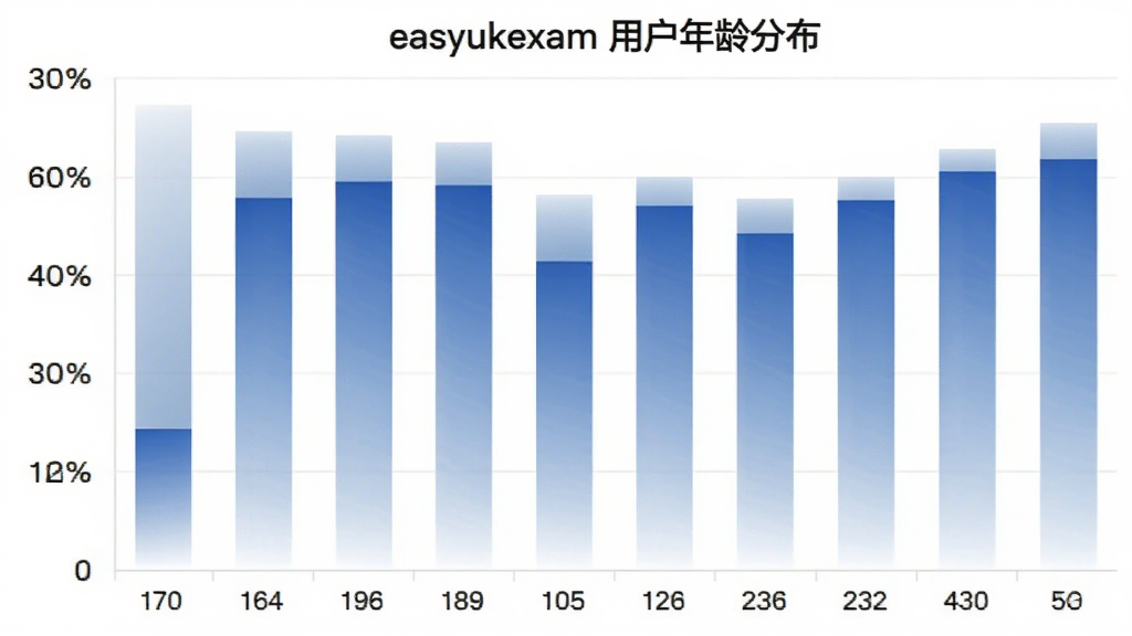 һ��չʾ easyukexam �û�����ֲ���״ͼ��ͼƬ�������ע����Σ������ע�ٷֱȣ�����ʹ�����׽�����ɫ�������ɾ���࣬ͼ������Ϊ��easyukexam �û�����ֲ����������������޶���Ԫ��