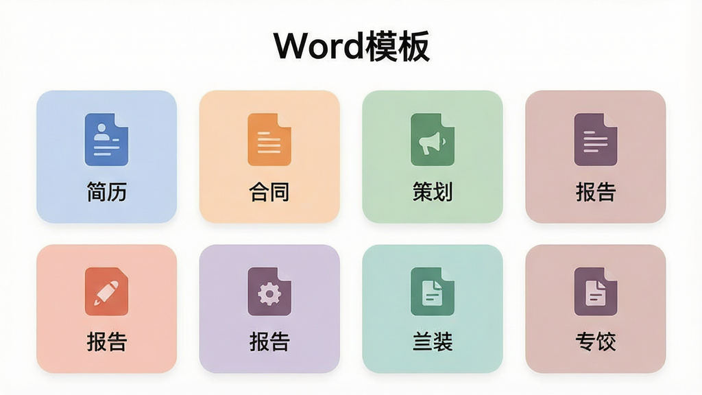 一张展示Word模板应用内分类页面的图片,画面中“Word模板”标题位于顶部,下方是整齐排列的分类图标和文字标签,包括“简历”“合同”“策划”“报告”等,每个分类以圆角矩形卡片展示,配色柔和舒适,布局清晰有条理,风格现代扁平,画质干净无多余元素