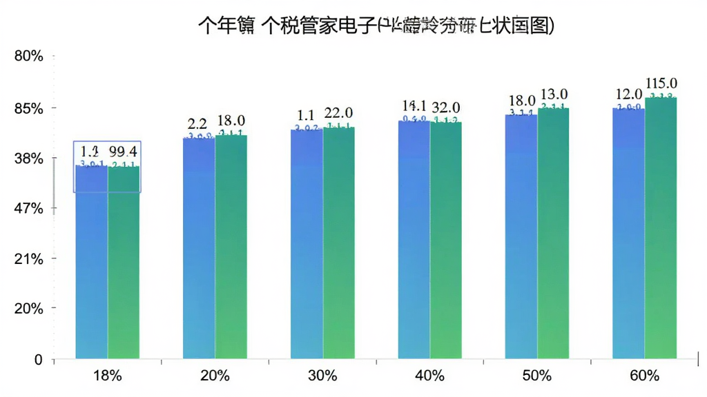 ��˰�ܼҵ��Ӽ������û�����ֲ���״ͼ����������״ͼչʾ18��60�겻ͬ������û�ռ�ȣ�����Ϊ����������������ٷֱȣ�������ɫ�������̣��Ű�������������ݿ��ӻ���ϸ�ڱ�ע��ȷ�����ʸɾ��޶���Ԫ��
