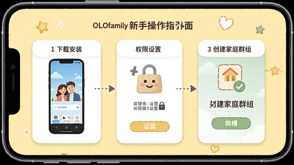 OLOfamily ���ֲ���ָ�����棬����չʾ�ֻ���Ļ�ϵķֲ�����ʾ��ͼ���������ذ�װ��Ȩ�����á�������ͥȺ���������裬�����ǵ���ɫ������������������Ѻ����У�ϸ�ھ��£����ʸɾ����޶���Ԫ��