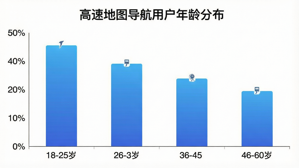 一张柱状图图片,展示