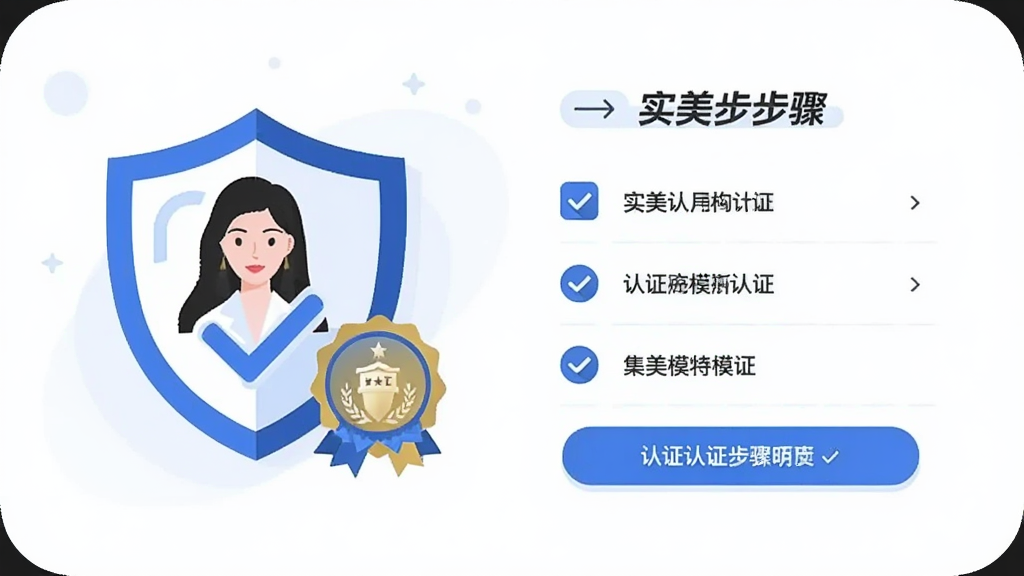 一张扁平化插画,画面主体是“集美模特”App的实名认证页面,布局上左侧是认证图标和盾牌元素,右侧是认证步骤说明,排版左右结构,风格为商务科技风,细节上带有蓝色对勾和认证徽章,画质干净,无多余元素
