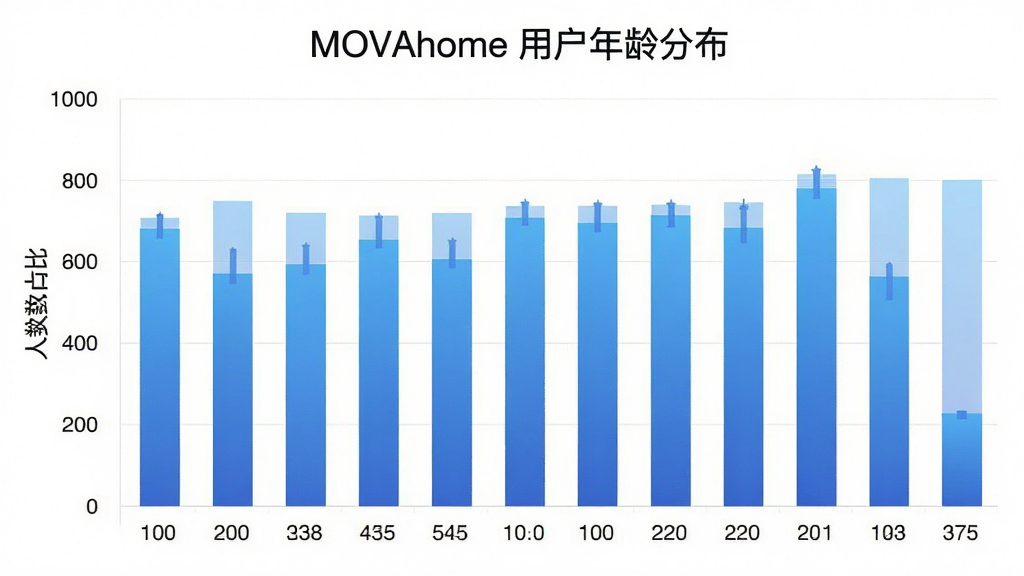 MOVAhome�û�����ֲ���״ͼ������Ϊ����ͼ�������ְ������������������������ռ�ȣ��Ű�����������ִ���ƽ����ϸ����ʹ����ɫ���������Ͱ�ɫ���������ʸ���ɾ����޶���Ԫ�أ���������ʾ���֡�MOVAhome �û�����ֲ���
