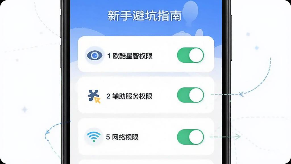 欧酷星智控 新手设置引导界面图,主体是手机屏幕显示权限开启步骤,布局从上到下依次是悬浮窗权限、辅助服务权限、网络权限的开关按钮,排版纵向列表式,风格指引清晰,细节有步骤序号和图标高亮,画质干净无多余元素,文字标注“新手避坑指南”