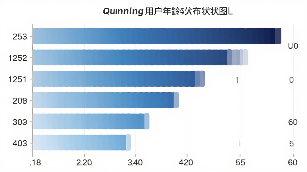 QRunning �û�����ֲ���״ͼ������Ϊ������״ͼչʾ18��60�겻ͬ������û�ռ�ȣ�������ɫ��ǳ�����������䣬����Ϊ��������ǩ�Ҳ���״����������ݿ��ӻ����磬ϸ�����������ʸɾ��޶���Ԫ��