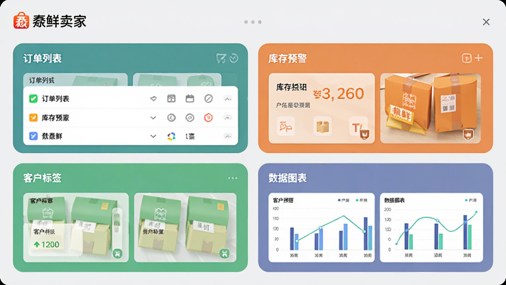 鲜卖家功能界面截图,画面分为四个区域分别展示订单列表、库存预警、客户标签和数据图表,每个区域用圆角卡片分隔,顶部有鲜卖家文字标识,背景为浅灰色,风格现代扁平,画质干净无多余元素